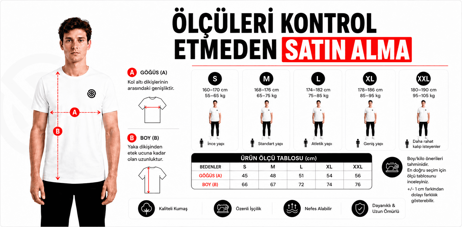 BEDEN TABLOSU GORSEL